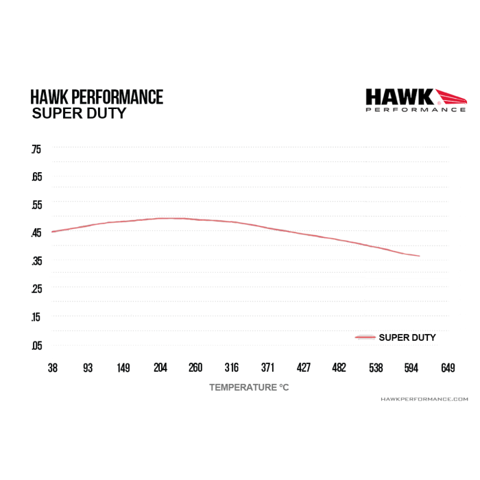Hawk Performance HB299P.650 SuperDuty Brake Pads Rear
