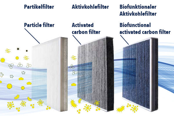 VEMO V46-32-0001 Filter, Interior Air