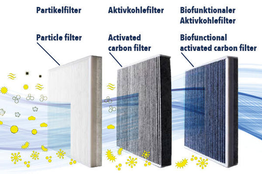 VEMO V95-32-0001 Filter, Interior Air