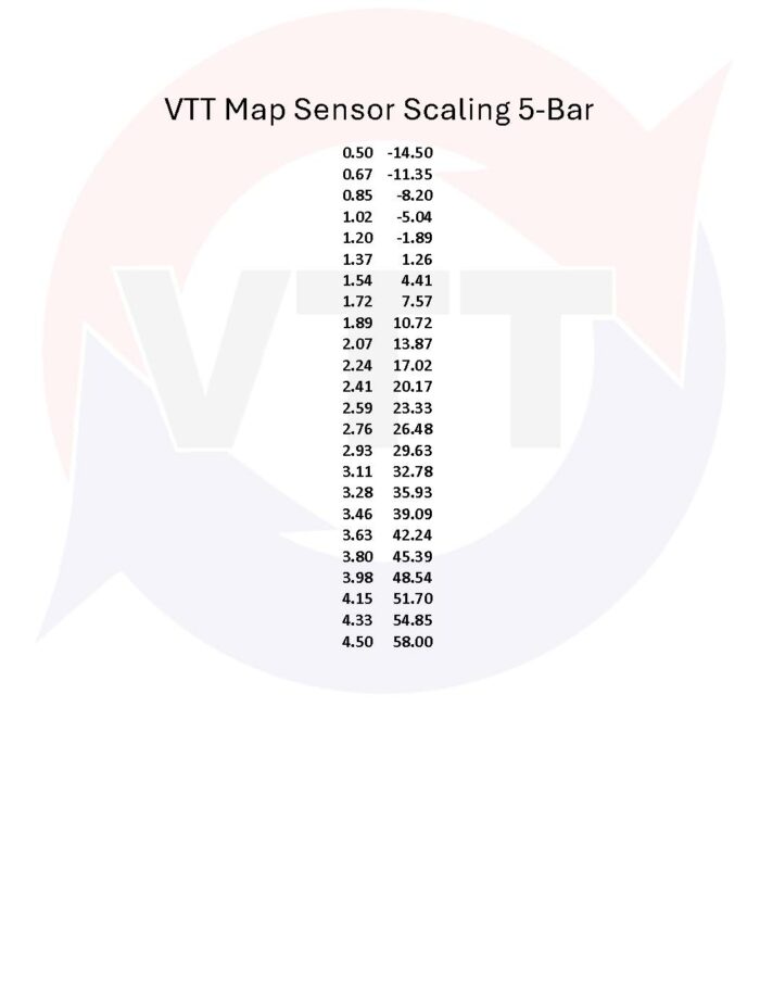 VTT-5-6-BAR-SENSOR-KITS BMW Plug and Play Pre AND Post throttle 5-Bar (58 psi), 6-Bar(72 psi) Map Sensor Kits