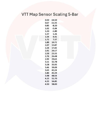 VTT-5-6-BAR-SENSOR-KITS BMW Plug and Play Pre AND Post throttle 5-Bar (58 psi), 6-Bar(72 psi) Map Sensor Kits