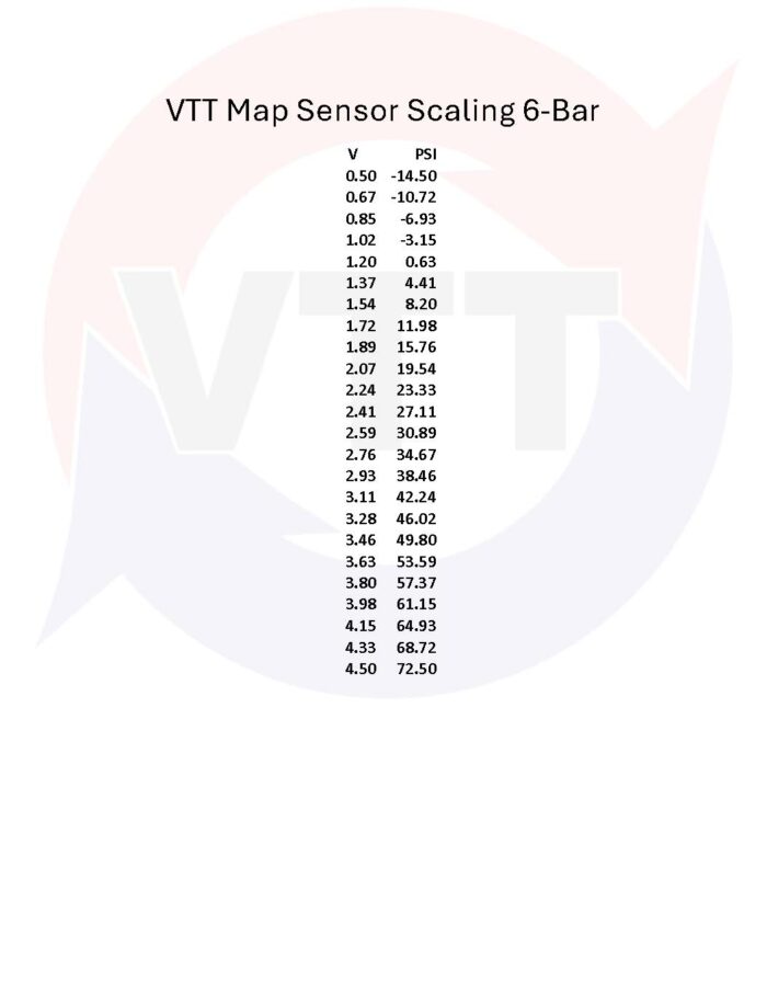 VTT-5-6-BAR-SENSOR-KITS BMW Plug and Play Pre AND Post throttle 5-Bar (58 psi), 6-Bar(72 psi) Map Sensor Kits