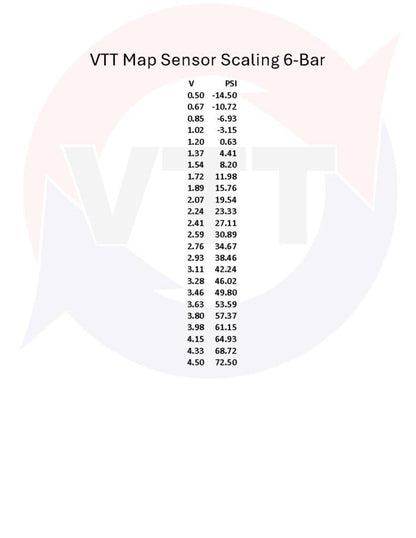 VTT-5-6-BAR-SENSOR-KITS BMW Plug and Play Pre AND Post throttle 5-Bar (58 psi), 6-Bar(72 psi) Map Sensor Kits