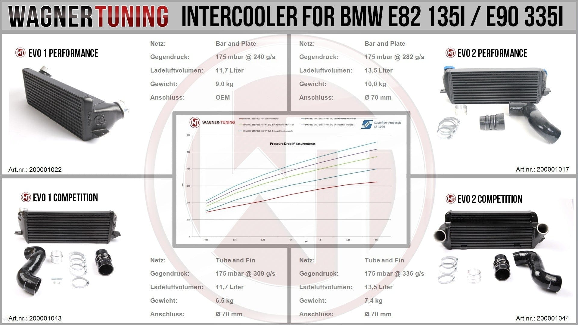 Wagner BMW E89 EVO2 Performance Intercooler Z4 ML Performance UK