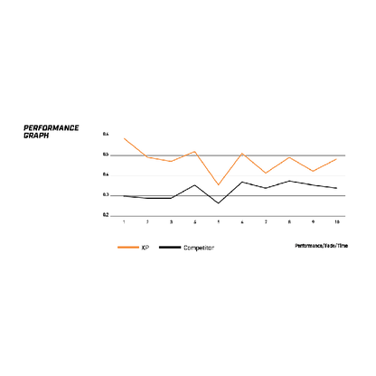 EBC DB15118XP DBA Xtreme Performance Brake Pads Front
