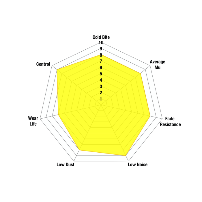 EBC DP42452R Yellowstuff Brake Pads Front