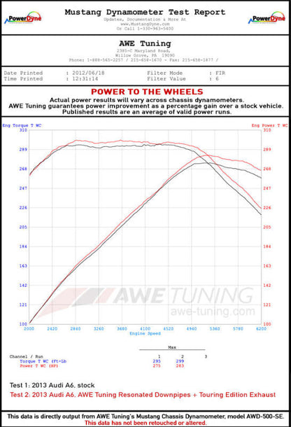 AWE Tuning Audi C7.5 A6 3.0T Touring Edition Exhaust - Quad Outlet Chrome Silver Tips