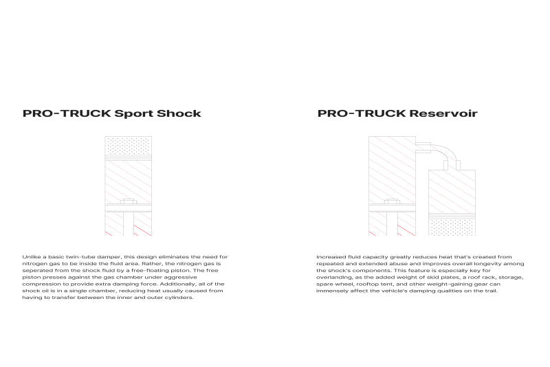Eibach 19+ RAM 1500 Pro-Truck Rear Reservoir Shock