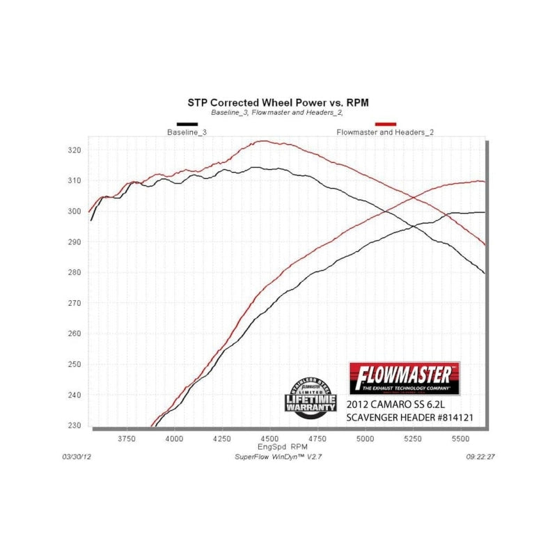 Flowmaster 10-15 Camaro SS 6.2L SHORTY Scavenger Series Elite Header