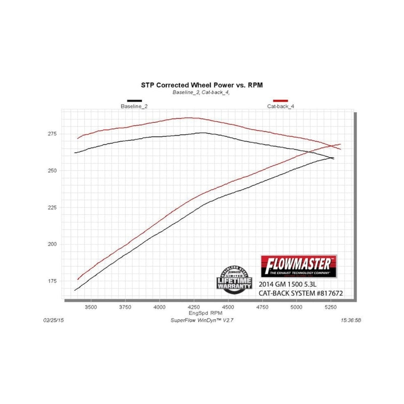 Flowmaster 14-19 GM1500 4.3L/5.3L CC&DC Force II Cat-Back Exhaust System