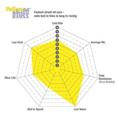 EBC 09-14 Acura TSX 2.4 Yellowstuff Rear Brake Pads