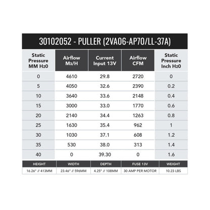 SPAL 2720 CFM 11in Dual High Performance Fan - Pull (2VA06-AP70/LL-37A)