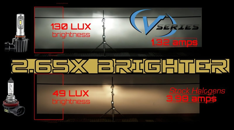 ORACLE Lighting Oracle 880/881/H27 - VSeries LED Headlight Bulb Conversion Kit - 6000K