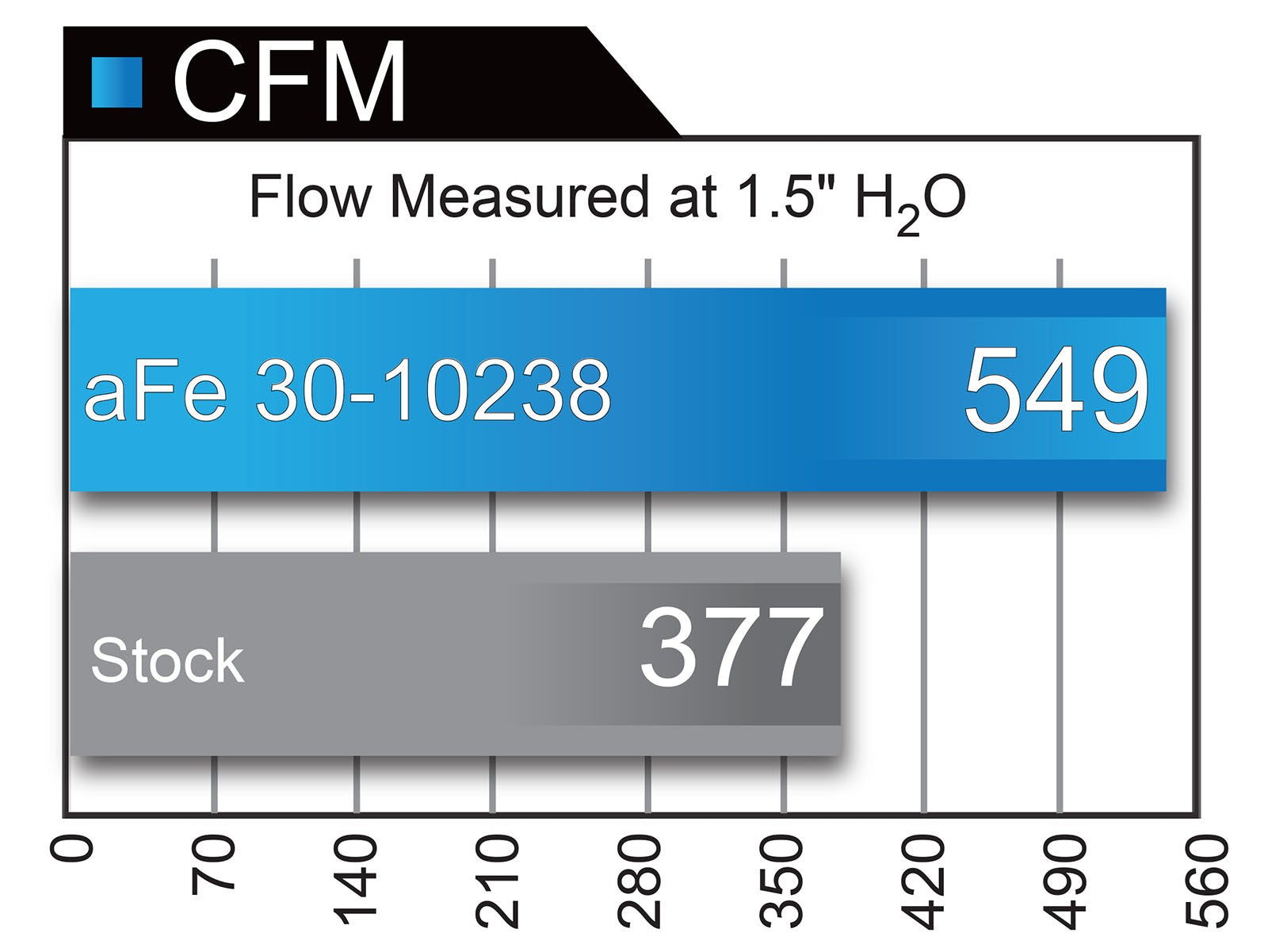 aFe BMW S55 S63 Magnum FLOW Pro DRY S Air Filters (M2 Competition, M3, M4, M5 & M6)