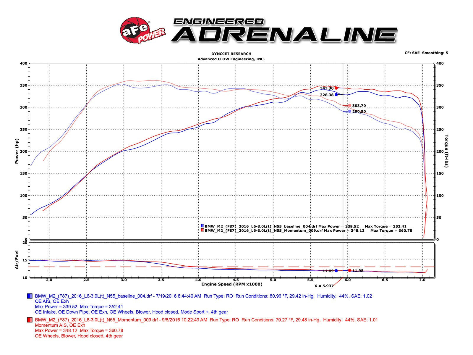 aFe BMW N55 Momentum GT Cold Air Intake (M135i, M2, M235i & 335i)