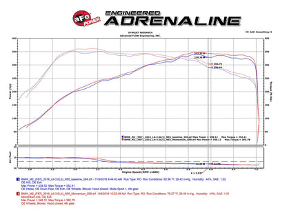 aFe BMW N55 Momentum GT Cold Air Intake (M135i, M2, M235i & 335i)
