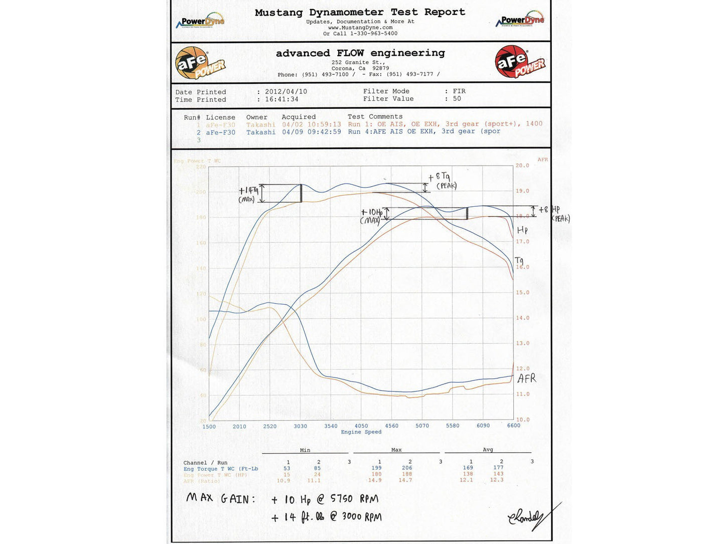 aFe BMW N20 Momentum Pro Dry S/ Pro 5R Cold Air Intake (220i, 228i, 320i, 328i, 420i & 428i)