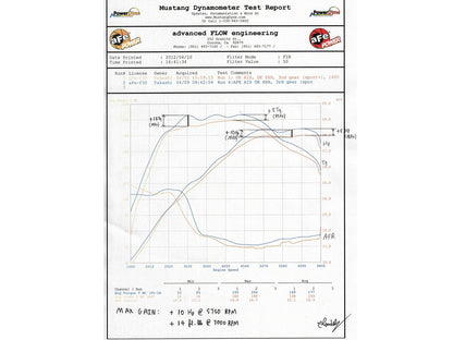aFe BMW N20 Momentum Pro Dry S/ Pro 5R Cold Air Intake (220i, 228i, 320i, 328i, 420i & 428i)