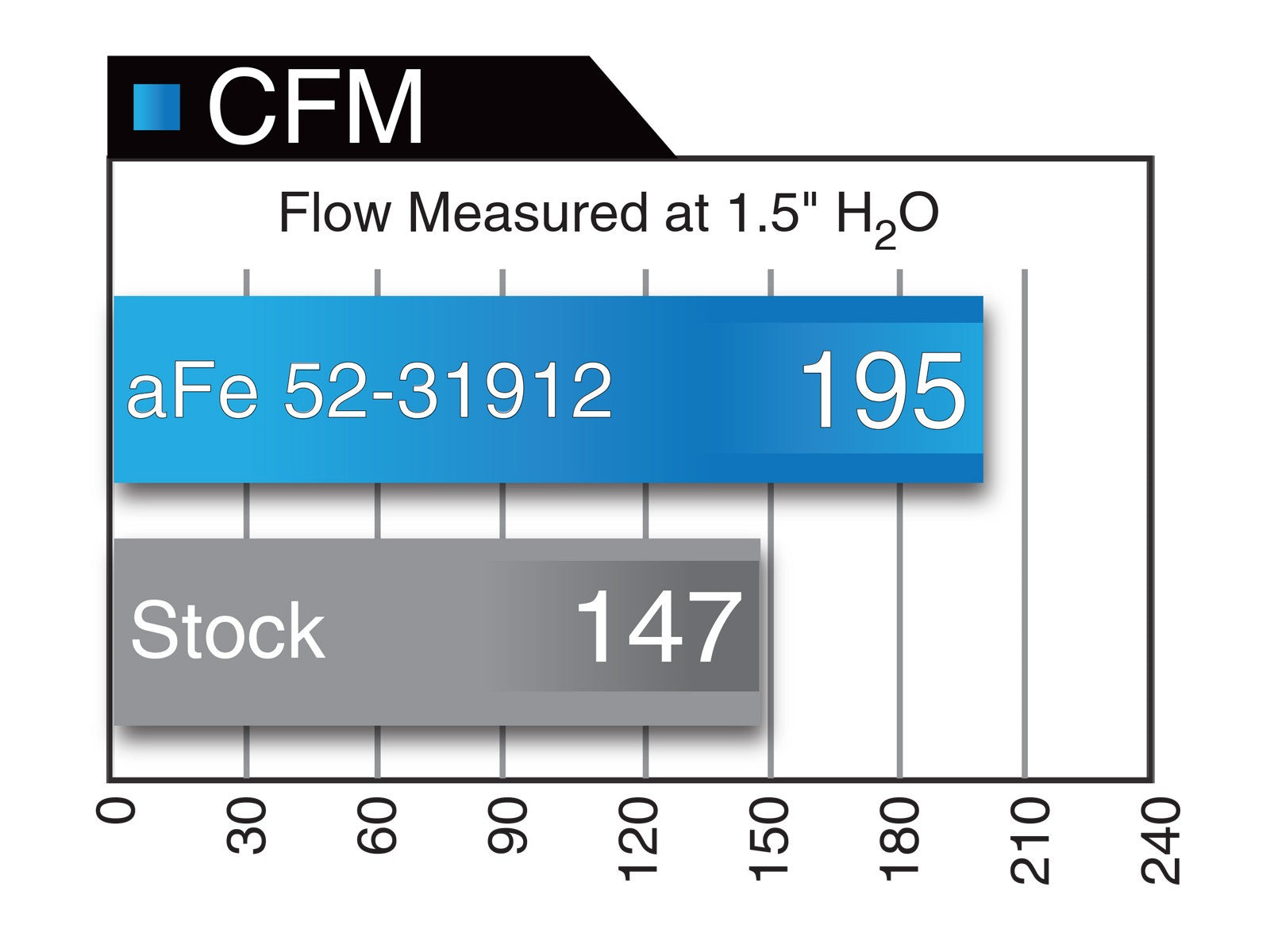 aFe BMW N55 Magnum FORCE Stage-2 Cold Air Intake (135i, 335i & X1)