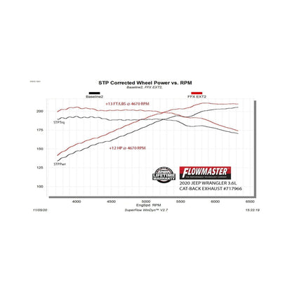 Flowmaster 18-25 Wrangler JL 3.6L FlowFX Extreme Cat-Back Exhaust System