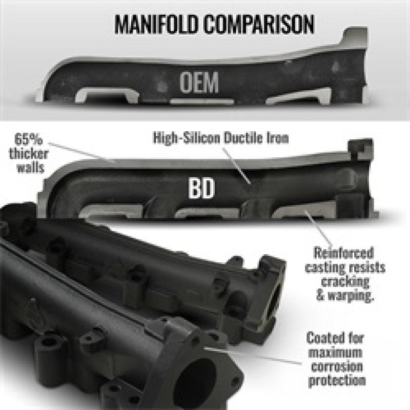 BD Diesel 01-16 Chevrolet Silverado/GMC Sierra 2500/3500 HD 6.6L Exhaust Manifold Kit