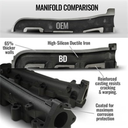 BD Diesel 01-16 Chevrolet Silverado/GMC Sierra 2500/3500 HD 6.6L Exhaust Manifold Kit
