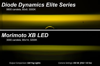 Diode Dynamics Elite Series Type MR Fog Lamps - White (Pair)