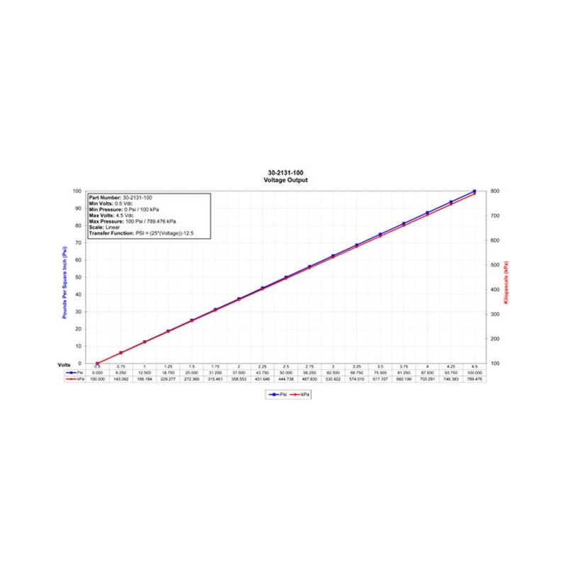 AEM 6.5 BAR MAP or 100 PSIA Brass Sensor Kit & Flying Lead
