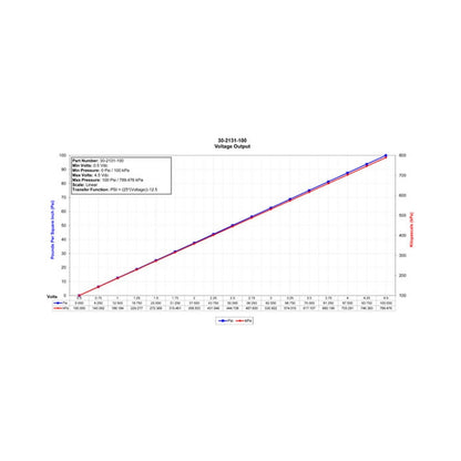 AEM 6.5 BAR MAP or 100 PSIA Brass Sensor Kit & Flying Lead
