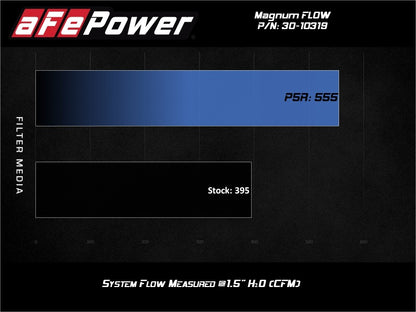 aFe MagnumFLOW OE Replacement Air Filter w/Pro 5R Media 10-17 Chevy Equinox L4-2.4L / V6 3.0/3.6L