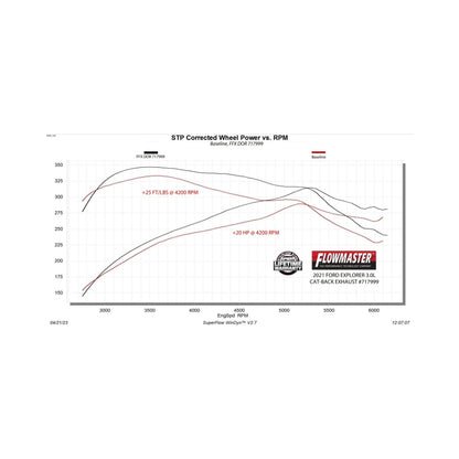 Flowmaster 20-25 Ford EXPLORER 3.0T/FlowFX-Cat-Back- Exhaust System