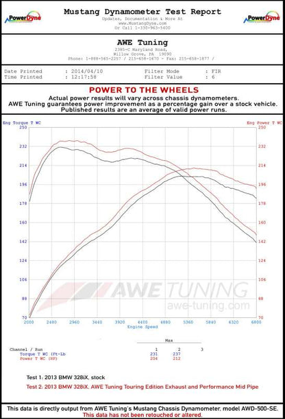 AWE Tuning BMW F3X 28i / 30i Touring Edition Axle-Back Exhaust Single Side - 80mm Black Tips