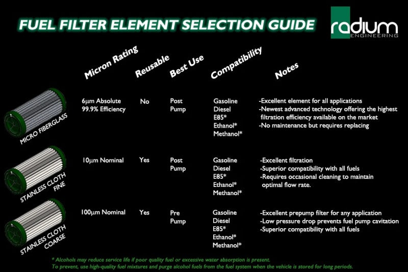 Radium Engineering Fuel Filter Kit w/ 100 Micron Stainless Filter
