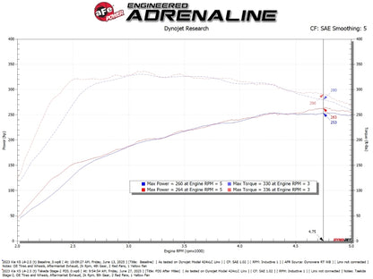 aFe 21-26 Kia K5 GT L4-2.5L (t) Takeda Stage-2 Cold Air Intake System w/ Pro DRY S Filter