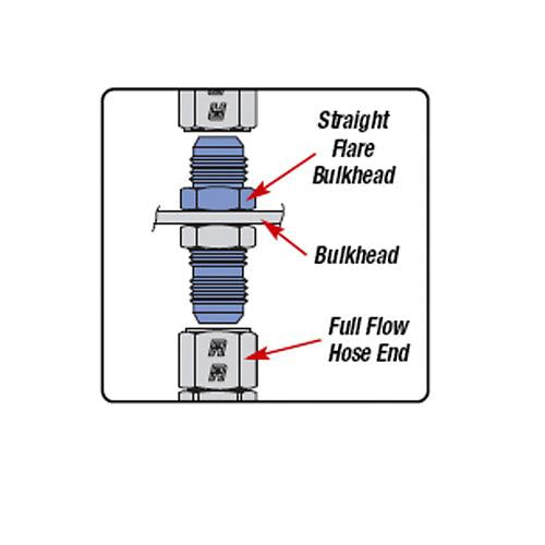 Russell Performance -4 AN to 1/8in NPT Straight Flare to Pipe (Blue)