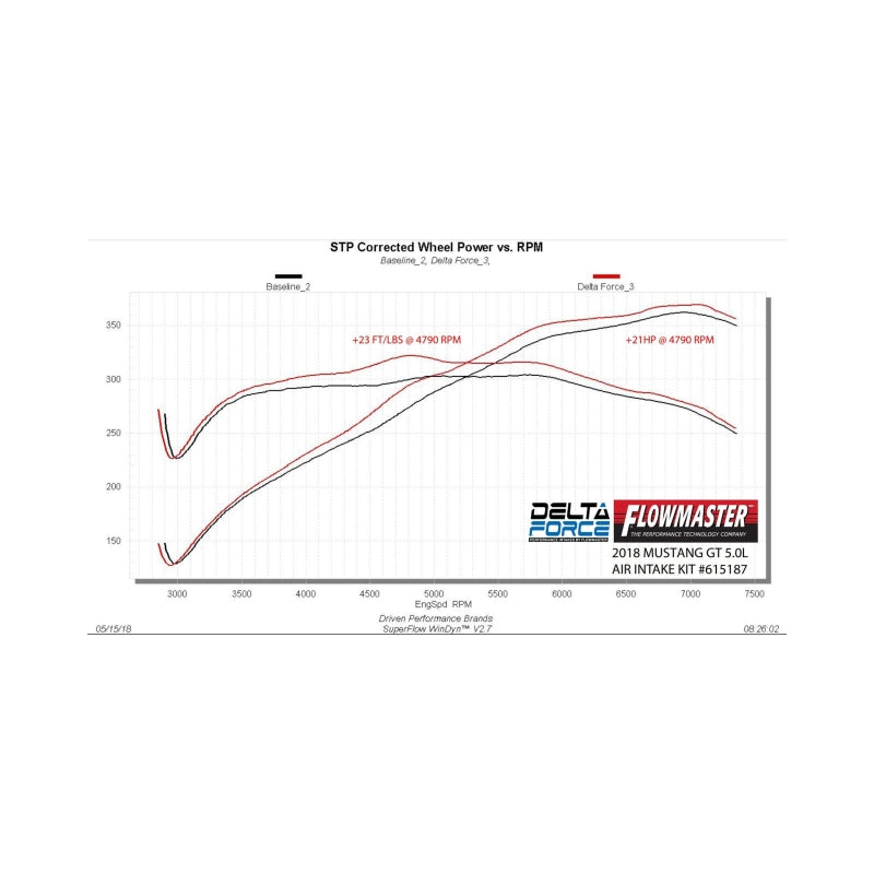 Flowmaster 18-23 Mustang 5.0L Performance Cold Air Intake Kit