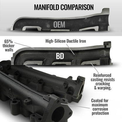 BD Diesel 01-16 Chevrolet Silverado/GMC Sierra 2500/3500 HD 6.6L Exhaust Manifold Kit