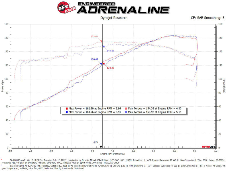 aFe Takeda Momentum Pro Dry S Cold Air Intake System 19-22 Toyota RAV4 L4-2.5L