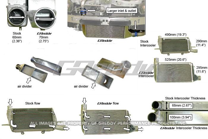 GReddy 08+ Mitsubishi Evo (CZ4A) Type 33F Intercooler Kit