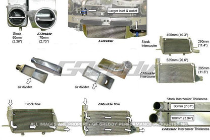 GReddy 08+ Mitsubishi Evo (CZ4A) Type 33F Intercooler Kit