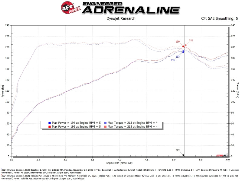 aFe 21-26 Hyundai Elantra L4-16.L (t) Takeda Momentum Cold Air Intake w/ Pro 5R Filter