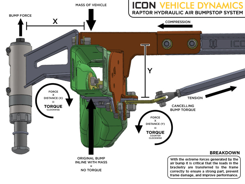 ICON 10-14 Ford Raptor Rear Hydraulic Bump Stop Kit
