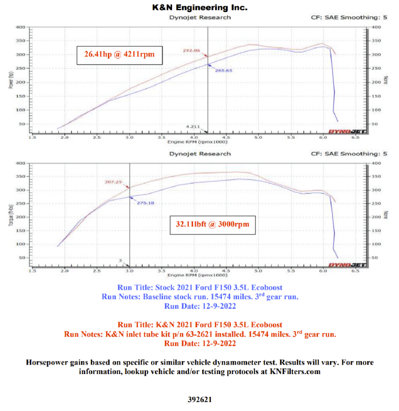 K&N Engineering K&N 21-22 Ford F-150 V6-3.5L Inlet Pipe