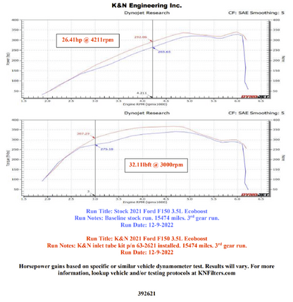 K&N Engineering K&N 21-22 Ford F-150 V6-3.5L Inlet Pipe