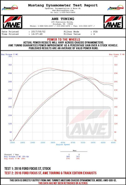 AWE Tuning Ford Focus ST Touring Edition Cat-Back Exhaust - Non-Resonated - Chrome Silver Tips
