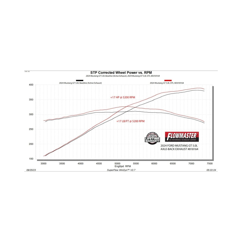 Flowmaster 24-25 Mustang 2.3L/5.0L Outlaw-Axle-Back-W/VLVES Exhaust System