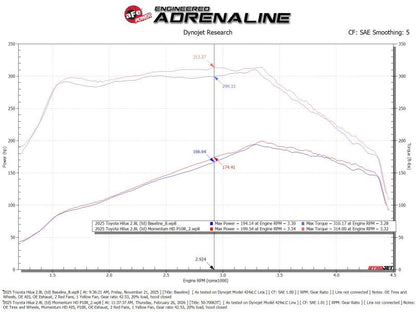 aFe 15-20 Toyota Hilux L4-2.8L (td) Momentum HD Cold Air Intake System w/ Pro Dry S Media