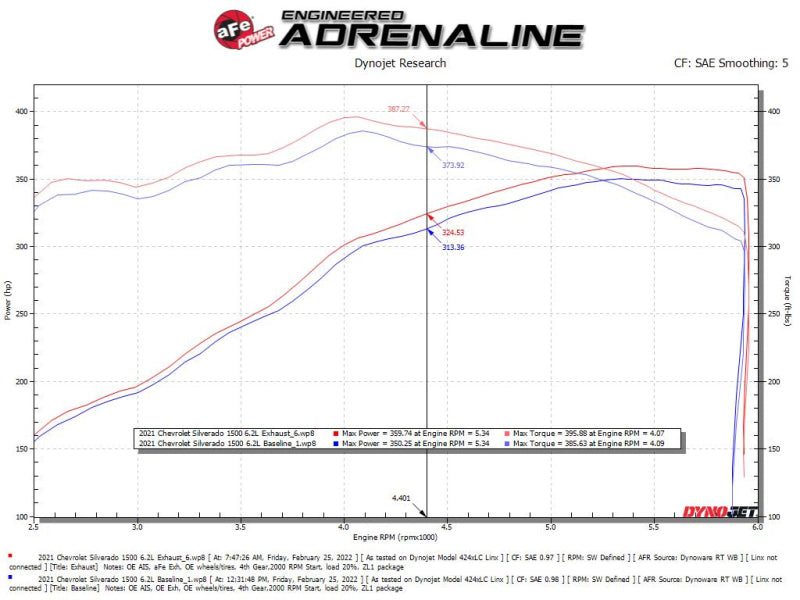 aFe Vulcan Series 4in-3in 304-SS Exhaust Cat-Back 2019 GM Silverado / Sierra 1500 V8-5.3L w/ OE Tips