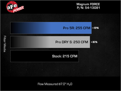 aFe 24-25 Jeep Wrangler JL 4XE L4 2.0L Magnum FORCE Stage-2 Cold Air Intake System w/ Pro 5R Filter