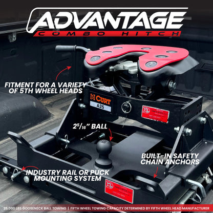 GEN-Y Hitch Gen-Y Advantage 5th Wheel Gooseneck Combo Hitch 25K Towing (B&W Patriot 5th Wheel Head)